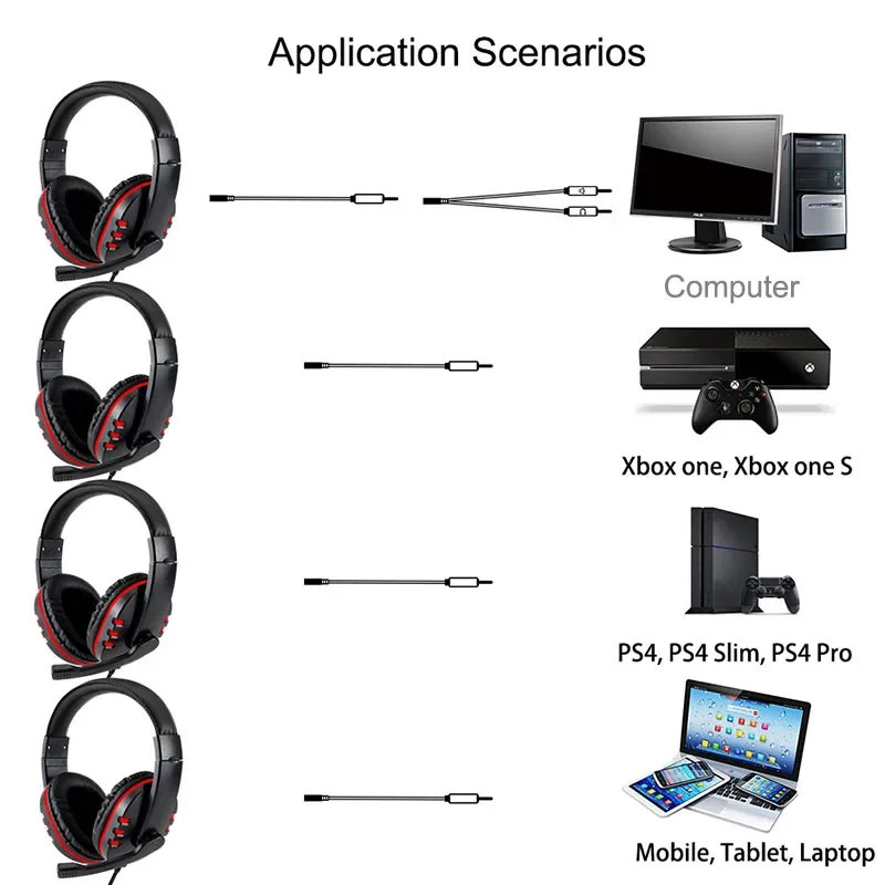 3.5mm Wired Gaming Headphones  - đánh giá và giá Esports Gaming Station