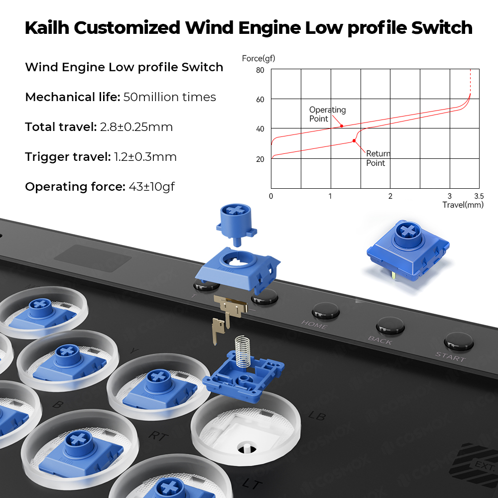 Haute42-COSMOX C16 Leverless C - đánh giá và giá Controller Analog Stick