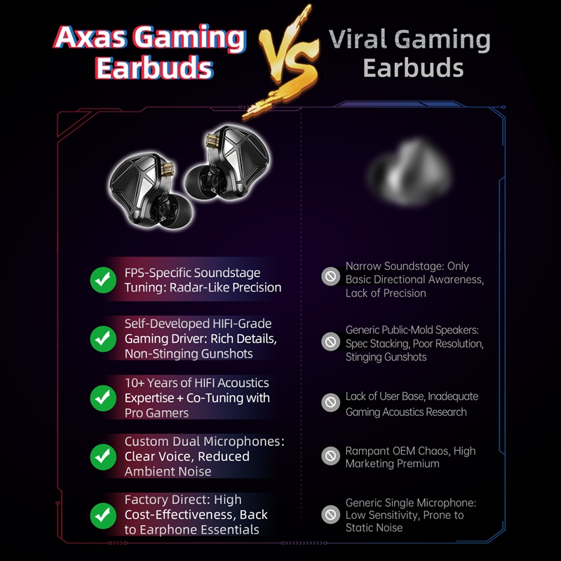  KZ Axas FPS Gaming IEM Headp - đánh giá và giá Esports Gaming Headphones