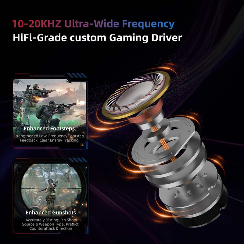  KZ Axas FPS Gaming IEM Headp - đánh giá và giá Esports Gaming Headphones